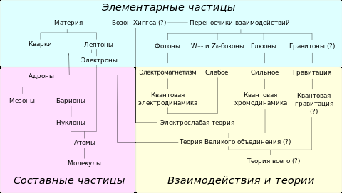 Materia view-ru
