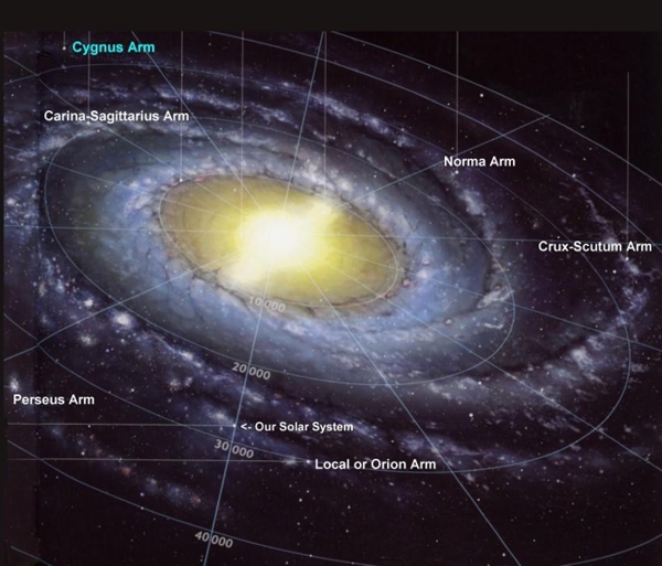 milky-way-earth-location